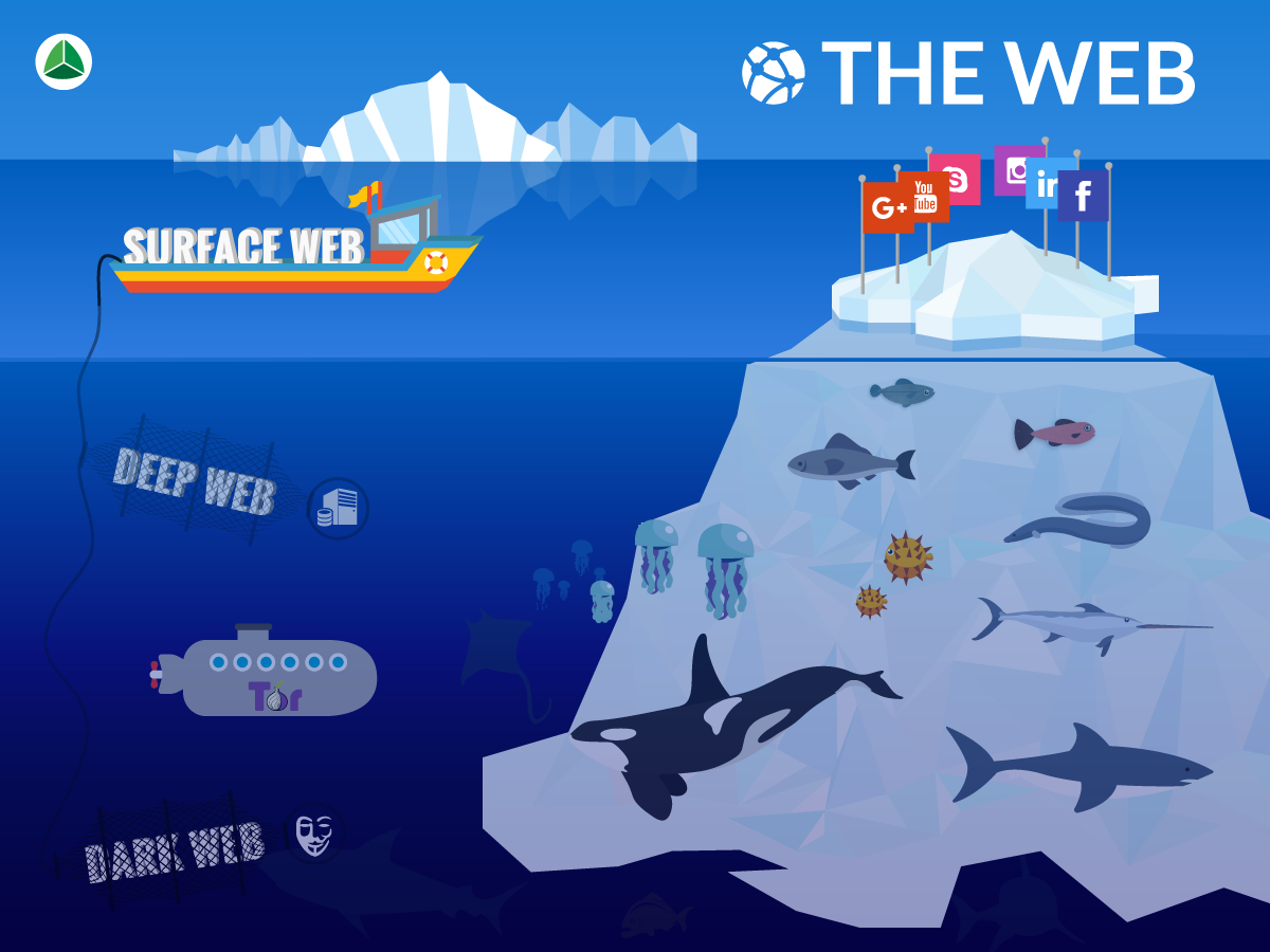 Deep Web Cc Dumps