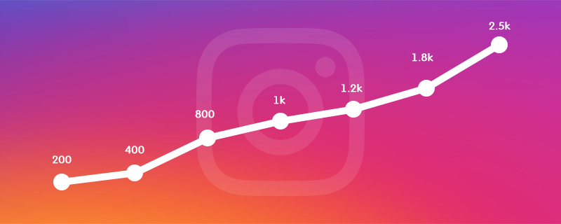 Instagram Followers Chart