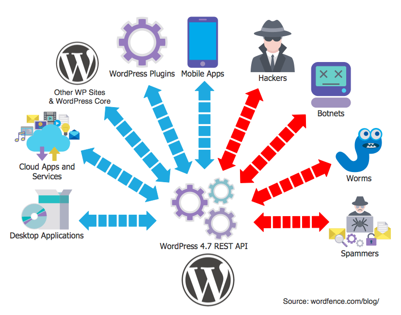 What Is REST API And How To Work With It Techora